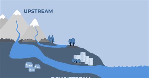 [git] git의 upstream과 origin 헷갈리는 사람 손!