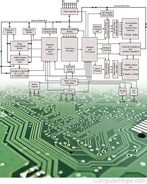 What is Microarchitecture?