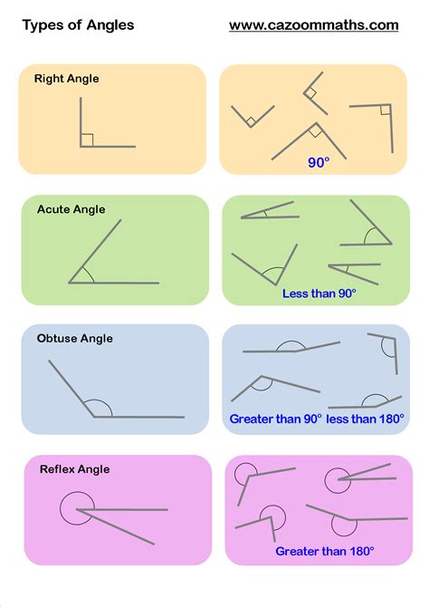 Types Of Angles Grade 5 Worksheet