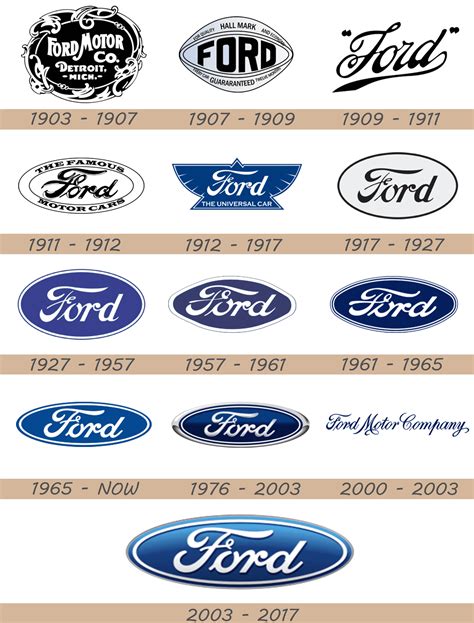 Ford Logo and Car Symbol Meaning