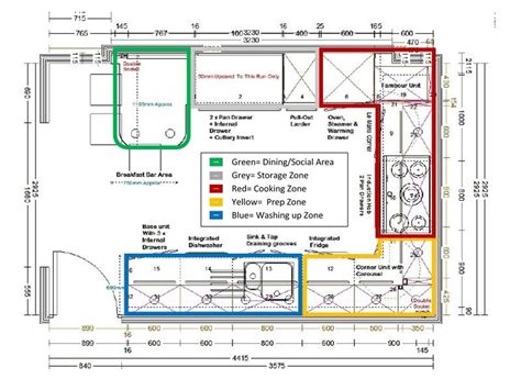 Popular Kitchen Layouts | Layout de cozinha, Cozinha industrial ...