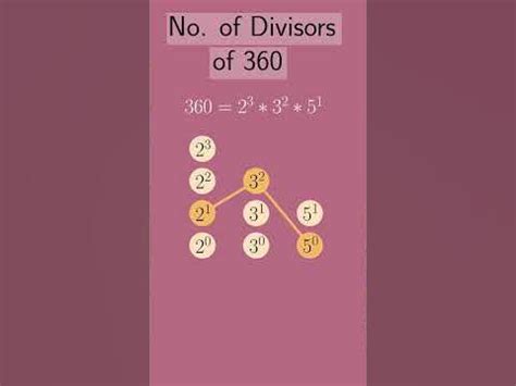 🟡 🟡 Easily count total number of divisors!! ️👀 - YouTube