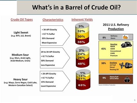 CRUDE AND GAS – SEAS Petrochemicals and Lubricants FZE