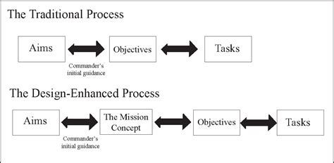 Figure 3 from Understanding the Four Kinds of Operational Approach | Semantic Scholar