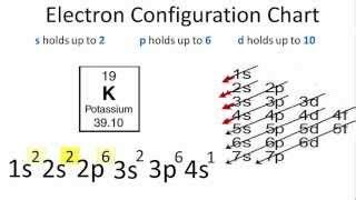 Electron Configuration Of Krypton