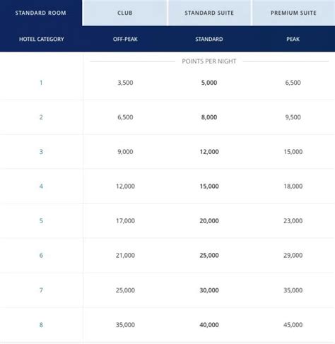 4 Ways to Use Chase Points to Book Hotels