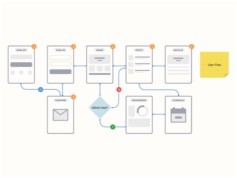 User Flow for Sketch - Graphite Freebie - Download Sketch Resource ...