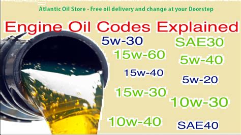 UNDERSTANDING OF ENGINE OIL GRADING OR VISCOSITY – Atlantic Oil Store