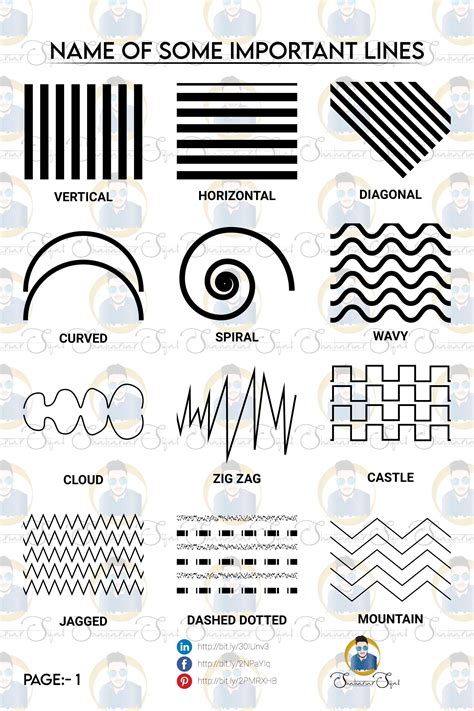 lines types, types of lines in design, types of all lines, elements of ...