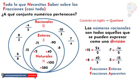 ¿A qué conjunto numérico pertenecen las Fracciones? - Mates Fáciles