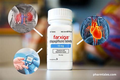 Farxiga/Forxiga: Side Effects, Cost, Uses, and Reimbursement