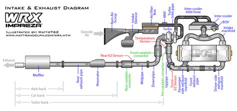 Sti Exhaust System