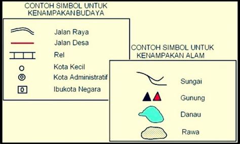 Komponen Peta : Gambar, Pengertian, Jenis, Manfaat, Cara Membaca