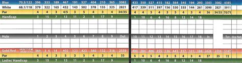 Scorecard & Hole Layouts - Pine Lakes Golf Course