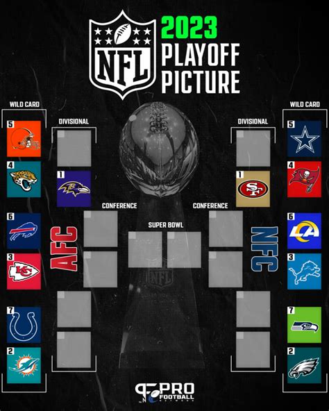 Which Teams Are In The Nfl Playoffs 2024 - Leesa Nananne