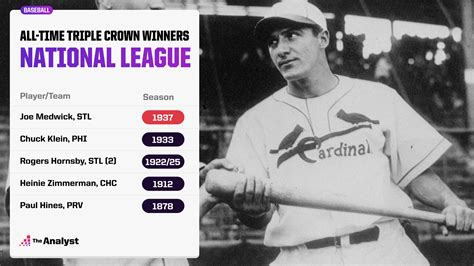 Immortalized: The Triple Crown Winners in Baseball