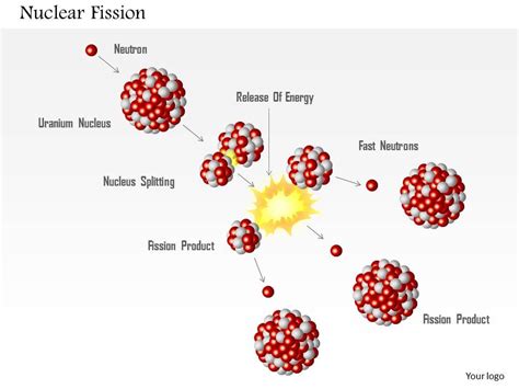 1114 Process Of Nuclear Fission Showing Uranium Nucleus Splitting And ...