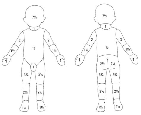 Paediatric Emergency Medicine: Minor Burns in Children