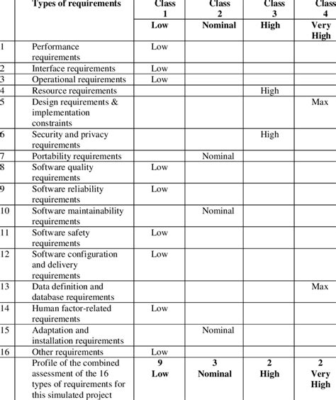 How To Write Functional Requirements For A