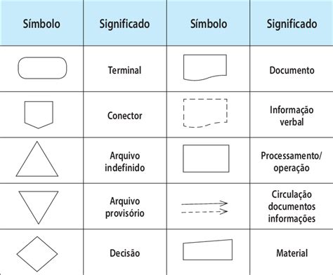 Legenda De Símbolos Para O Fluxograma De Projeto Download Scientific | Images and Photos finder