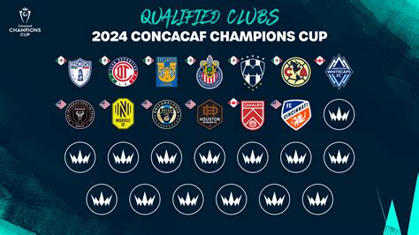 FC Cincinnati clinch spot in 2024 Concacaf Champions Cup | FC Cincinnati