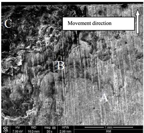 Figure 2 from Causes of Damage at Electromagnetic Railgun’s Initial Position and Corresponding ...