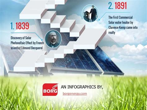 An infographic on Solar Energy Timeline