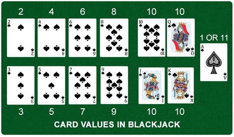 Blackjack Card Game Rules For Beginners: Step-by-step Guide To Play ...