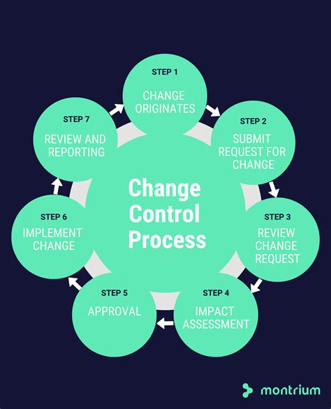 The secret to managing change control in pharma like a pro