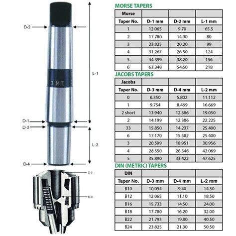 Llambrich Drill Chuck Arbor #5 MT - B18 DIN Taper