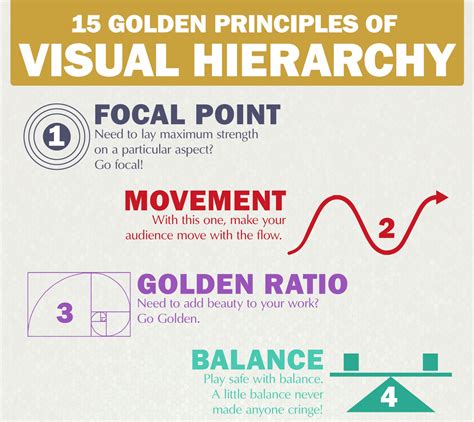 Hierarchy Design Principle