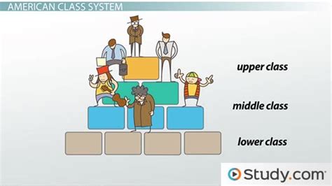 American Class System and Structure: Definitions & Types of Social Classes - Video & Lesson ...