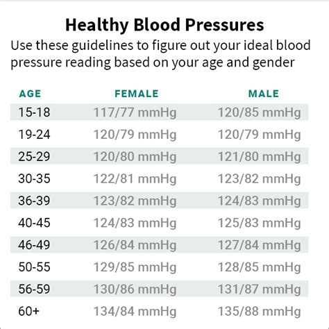 Blood Pressure Chart By Age And Gender - Most of this pressure results from the heart pumping ...