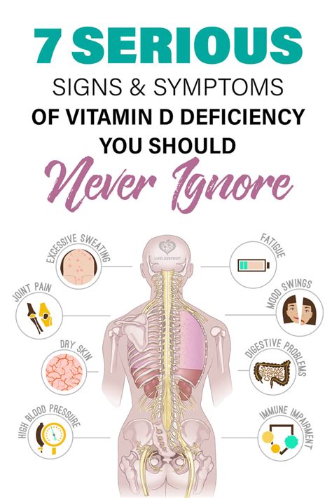 7 Serious Signs and Symptoms of Vitamin D Deficiency - Live Love Fruit