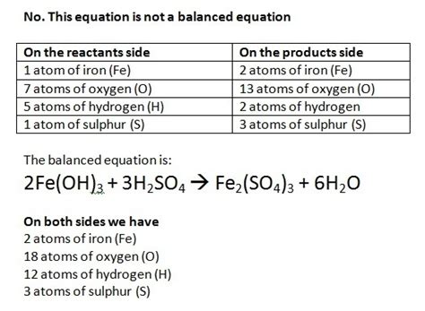 Fe(OH)3 + H2SO4(dil.) = Fe2(SO4)3 + H2O Is it a balanved equation? what are the number of atoms ...