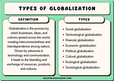 8 Types of Globalization (Definition & Explanation For Students)