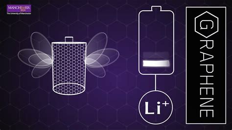 How can graphene improve batteries? - YouTube