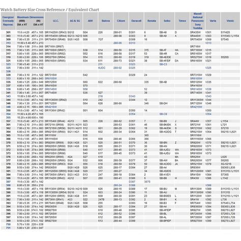 Lr41 Battery Conversion Chart - Best Picture Of Chart Anyimage.Org