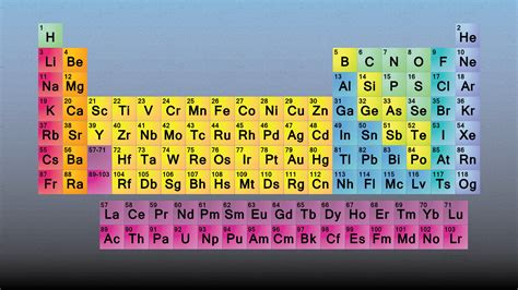 Simple Periodic Table Wallpaper - Periodic Table Wallpaper