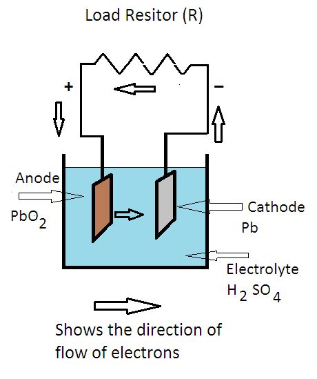 Spice of Lyfe: Chemical Reaction Lead Acid Battery