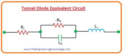 Introduction to Tunnel Diode, Construction, Working, Types, Features & Applications - The ...