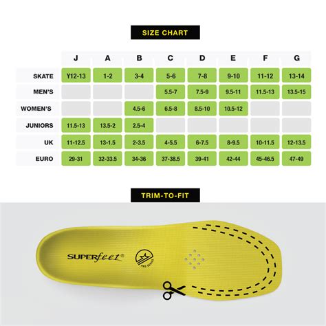 SUPERFEET CARBON PRO HOCKEY INSOLES -F – National Sports