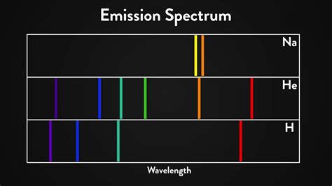 Niels Bohr Experiment With Hydrogen Spectrum