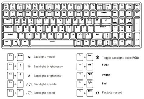 RK68 Mechanical Keyboard User Manual: Backlight, Bluetooth, & Shortcuts