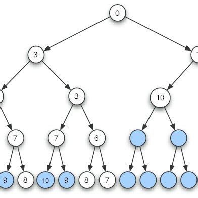 shows a speciic case of a MIMO system with four transmit antennas, each ...