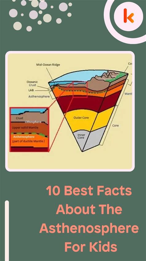 10 Best Facts About The Asthenosphere For Kids in 2022 | Fun facts ...