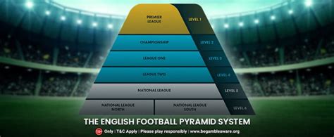 The English Football Pyramid System: A Step-by-Step Guide