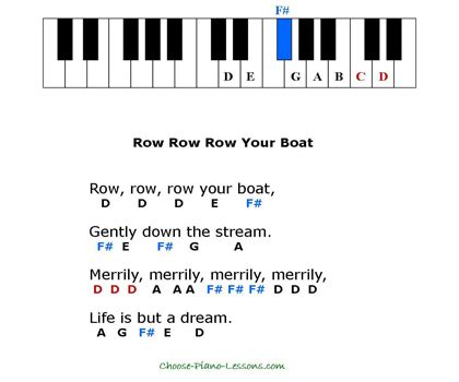 How To Play Piano Easy First Lesson