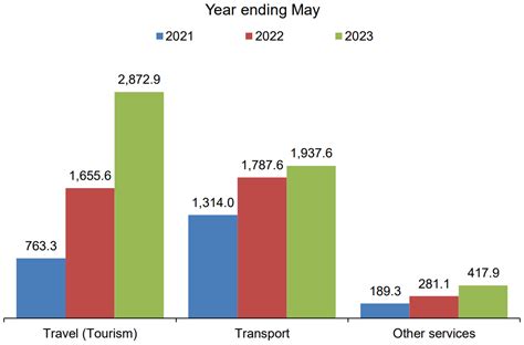 Tanzania Tourism Arrivals Surpass 1.6 Million in Year Ending May 2023 ...