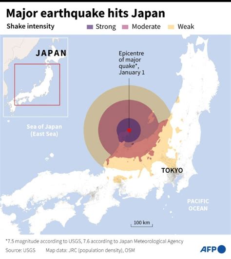 Major Japan Quake Kills Six, Triggers Tsunami Waves